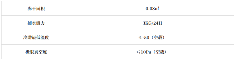 ZX-LGJ-1B（ Glove type) parameters. png