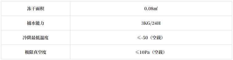 ZX-LGJ-1D（ Multi manifold gland type) parameters. png