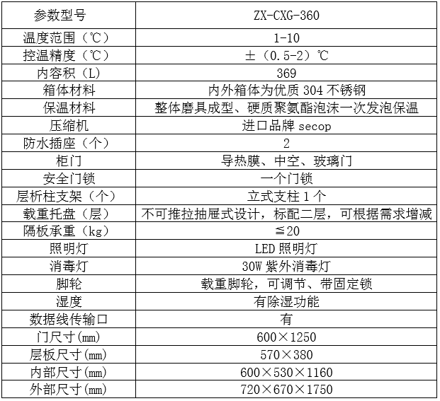 ZX-CXG-360 parameter. png