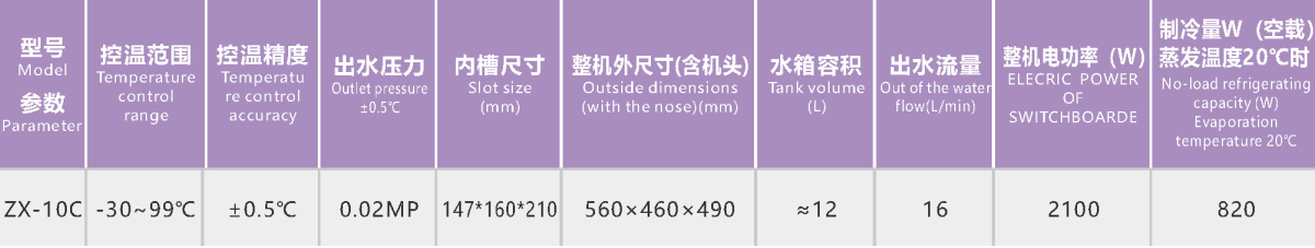 ZX-10C parameter. png