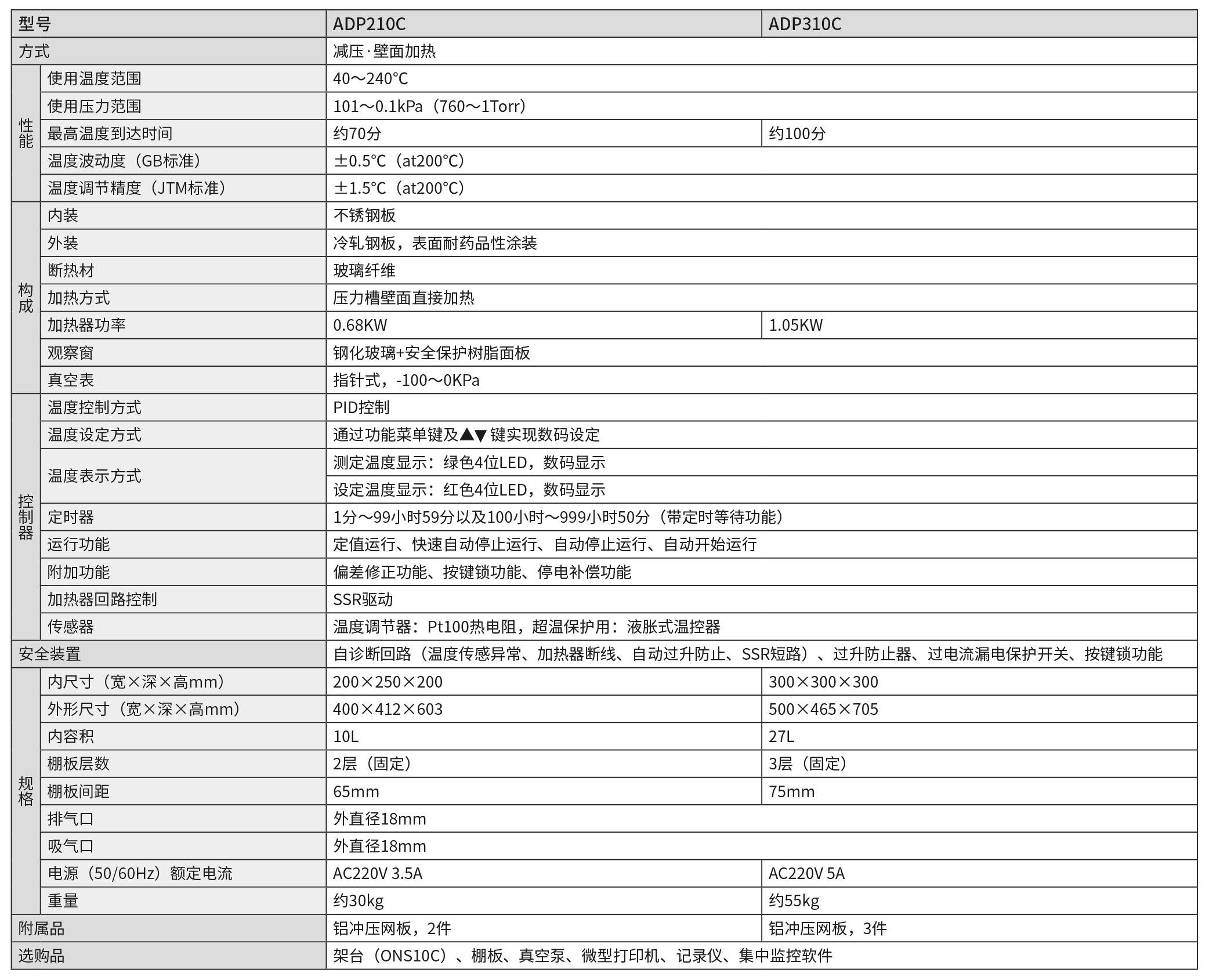 ADP210C310C Technical parameters. jpg