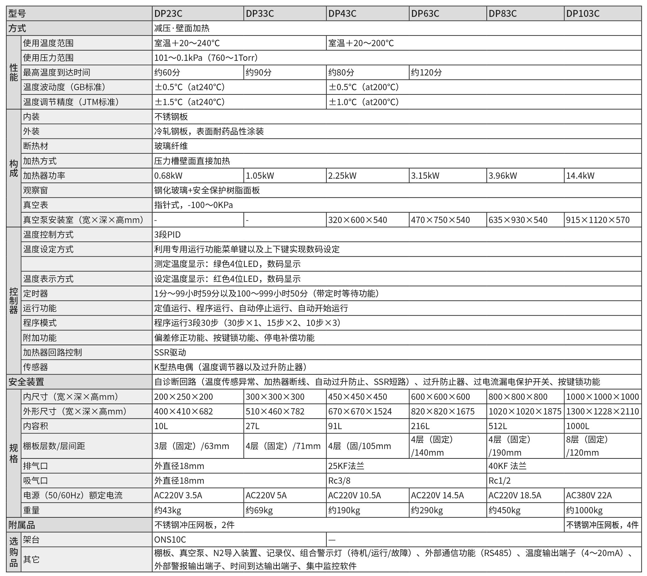 DP23C43C63C83C103C parameter. jpg