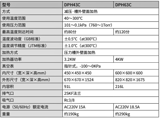 DPH43C63C parameter. jpeg