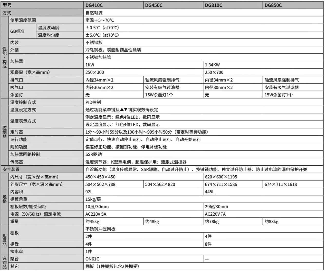DG410C450C810C850C parameter. jpeg