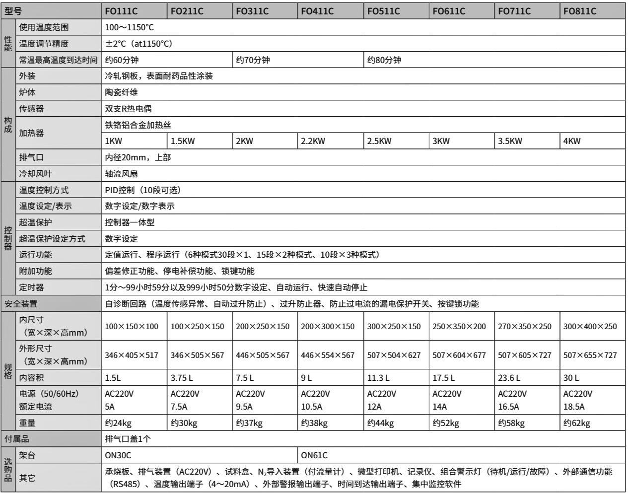 FO111C parameter. jpeg