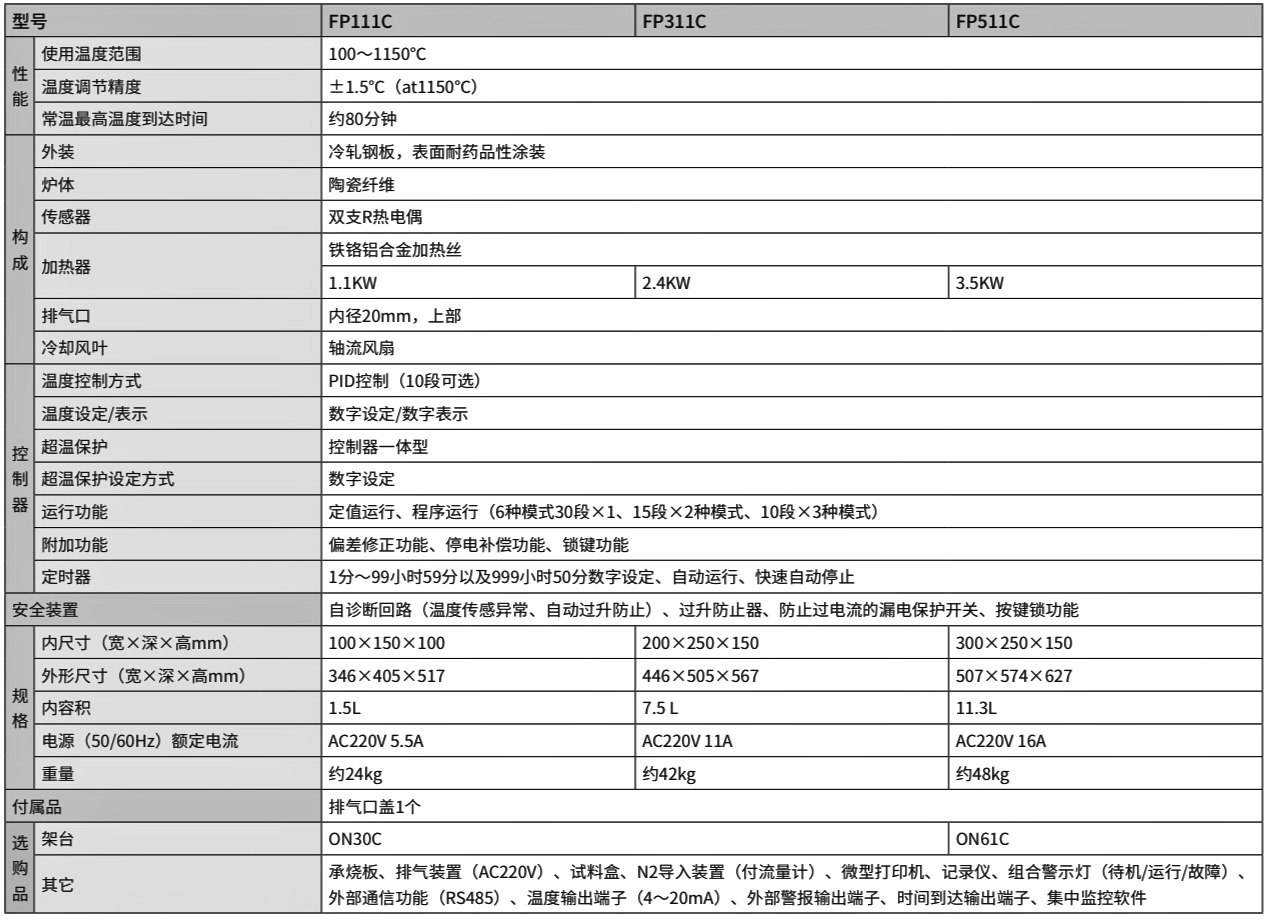 1750383928806631.jpeg Muffle furnace FP111C parameter. jpeg