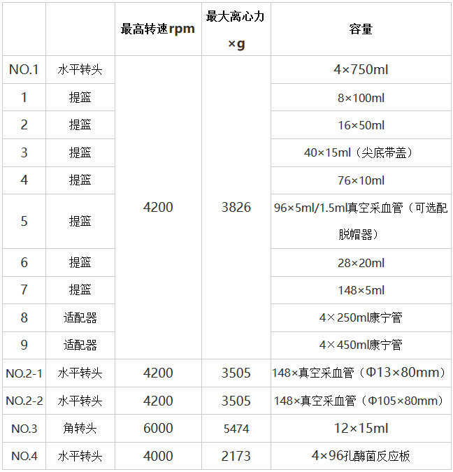 LC-406R parameter. png