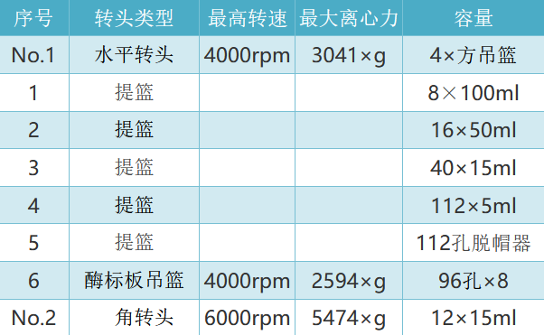LC-4018 parameter. png