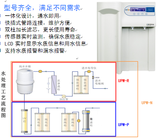 Shanghai Leici High Purity Water System UPW-H15